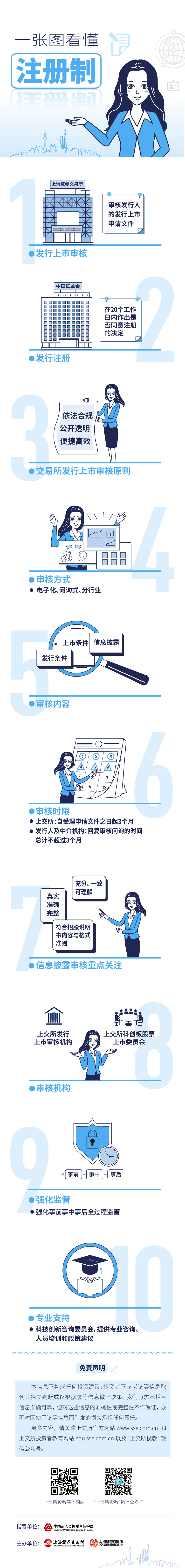 一張圖看懂注冊(cè)制.jpg